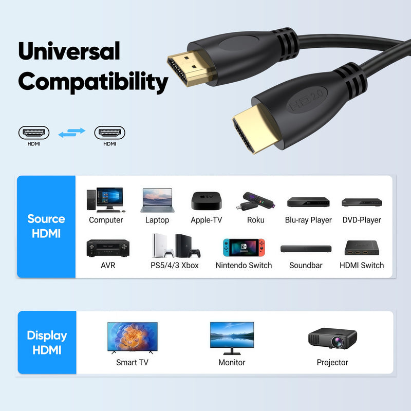 4K HDMI Cable 1FT 10-Pack, High Speed HDMI 2.0 Cable Supports ARC & HDCP 2.2 for Laptop, Soundbar, Monitor, PS5, PS4, Xbox One, Fire TV, etc Black 1 FT