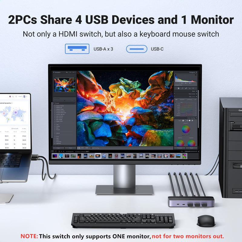 UGREEN HDMI KVM Switch 1 Monitor 2 Computers, with 4 USB 3.0 Ports 4K@60Hz KVM Switches for 2 Computers Sharing One Monitor Keyboard Mouse Printer with 2 HDMI Cables, 2 USB Cables, Controller