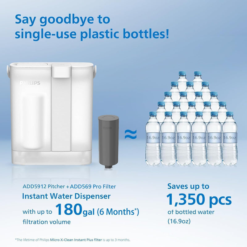 PHILIPS 2 Pack Pro Filter Cartridges ADD569, Replacement Filter Cartridges for Instant Water Filter Pitcher ADD5902 ADD5903 ADD5912 ADD5913, Reduces 57 impurities & 99% of Lead, 1 Filter for 6 Months 2 Pro Filter