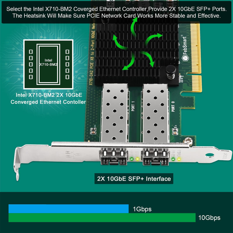 PCIE X8 Interface to 2X 10GbE SFP+ Fiber Port Converged Ethernet Adapter, Intel Dual Port 10GbE Ethernet Controller X710-BM2, 2-Port 10GbE PCIE NIC Card, 2X 10GbE SFP+ LAN Adapter (X710-DA2)