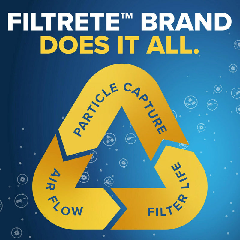 Filtrete 18x20x1 AC Furnace Air Filter, MERV 11, MPR 1000, Micro Allergen Defense, 3-Month Pleated 1-Inch Electrostatic Air Cleaning Filter, 2 Pack (Actual Size 17.81 x 19.81 x 0.81 in)