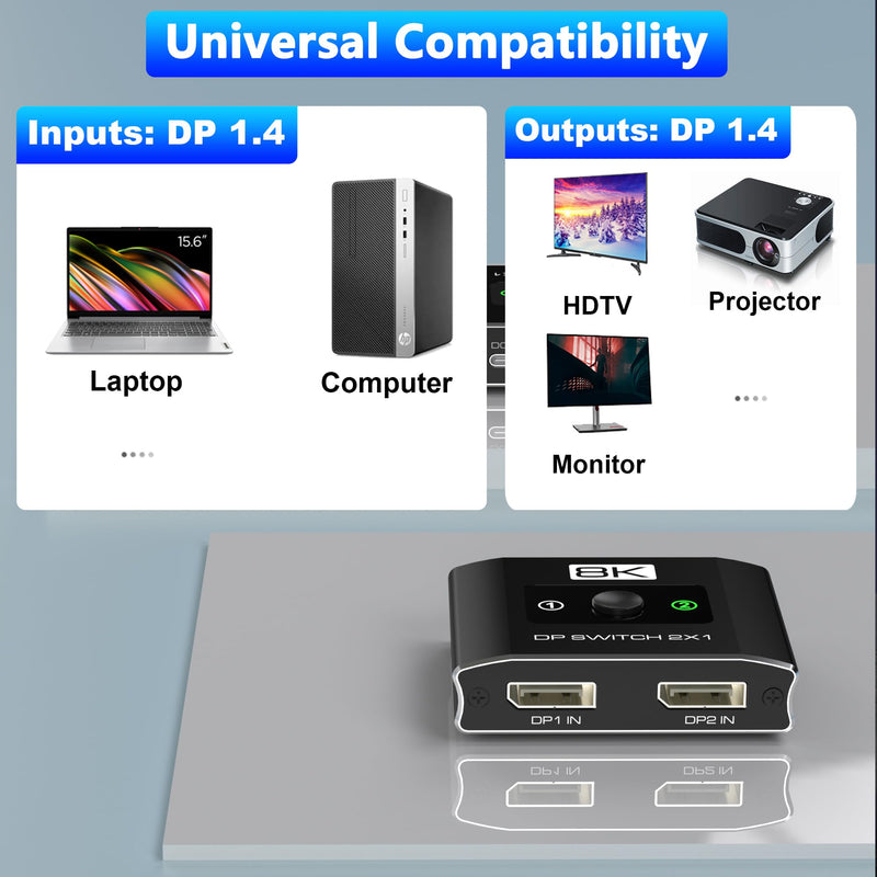 Displayport Switch 2-in-1-out, 8K@60Hz, 4K@120Hz, Resolution DP 1.4 DisplayPort Switcher Selector Box, DSC Support, Display Port Switcher Compatible with Computers, Laptop, Desktop，Monitor，TV