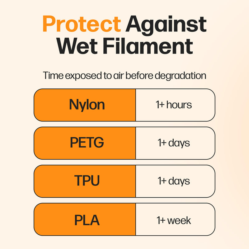 Filament Drying Desiccant (6 Pack) by Slice Engineering | 10X More Powerful Than Silica Gel | Infinitely Rechargeable | Prevent Wet Filament | Fits Perfectly Inside Spools | Made in The USA 6 Pack