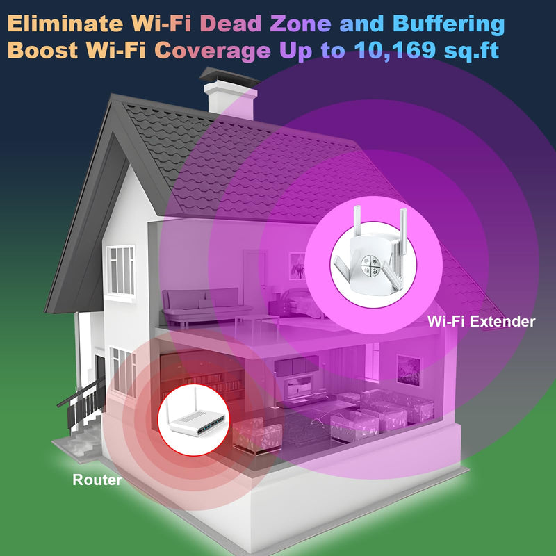 WiFi 6 Extender Signal Booster - 2400Mbps Long Range Internet Booster for Home with Ethernet Port | 5GHz Dual-Band Wireless Repeater, 4 High Gain Antennas, White