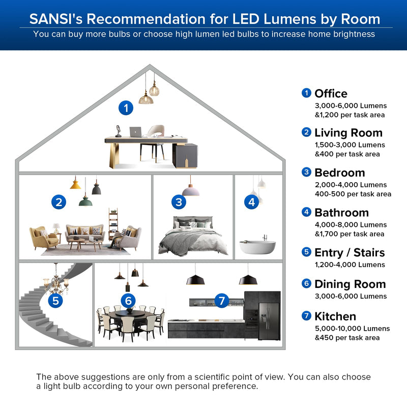 SANSI 9000 Lumens A21 LED Light Bulb, Super Bright 600W Equiv. E26 Light Bulb with Wide 270° Beam Angle, 5000K Daylight Non-Dimmable Safe 60W Bulb for Garage Warehouse Workshop Church 60 Watts