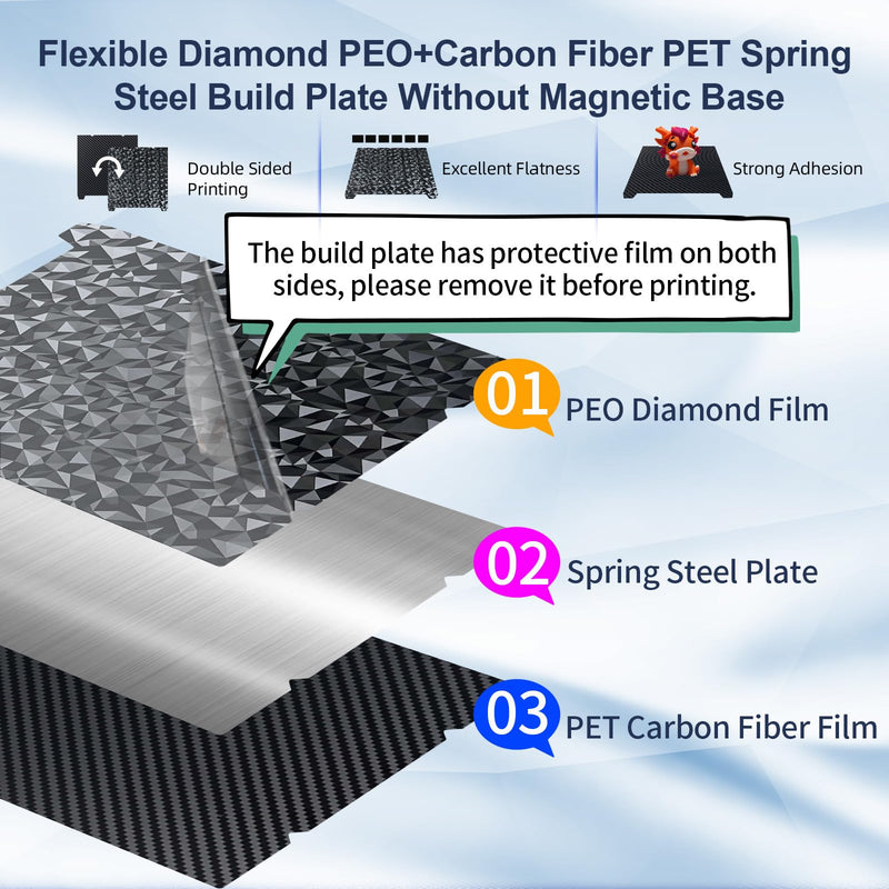 IdeaFormer-3D PEO PET Build Plate for Creality K1 Max/Ender 3 V3 Plus Diamond PEO+Carbon Fiber PET Flexible Spring Steel Bed Plate 310x315mm for Creality K1 Max/Ender 3 V3 Plus 3D Printer Platform