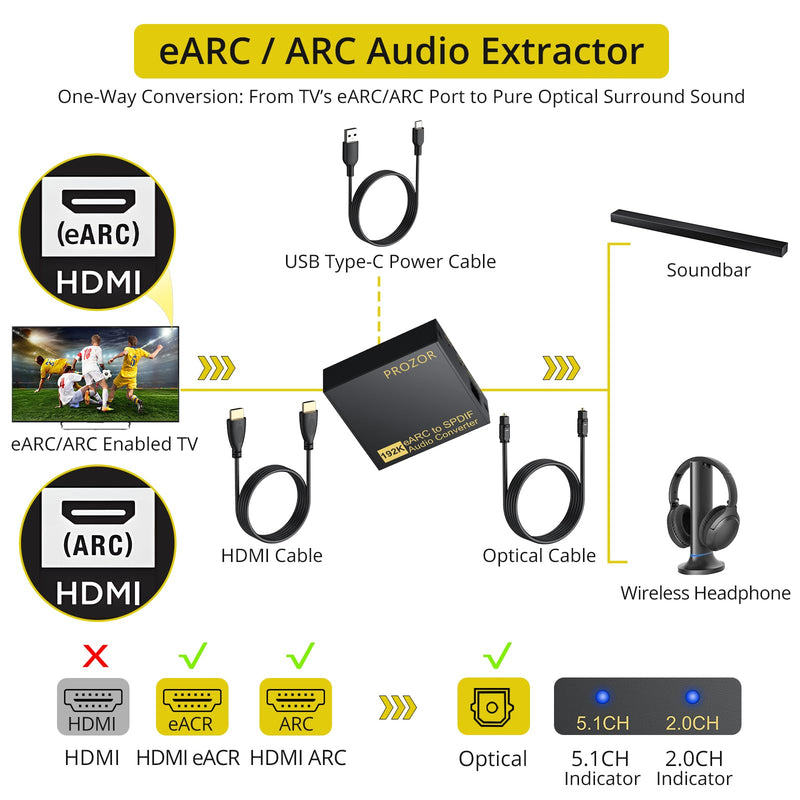 PROZOR HDMI eARC/ARC to Optical Audio Adapter, eARC Audio Extractor | Supports PCM 2.0, Dolby 5.1, DTS 5.1 Audio Formats, eARC Audio Extractor for TV to Soundbar Amplifier Home Theater