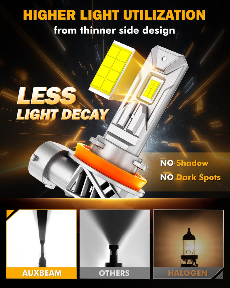 Auxbeam H11 H8 H9 Fog Lights, 20000LM 600% Brighter Wireless H11 Light for Off-Road Use or Fog Light, Plug and Play H11/H8/H9