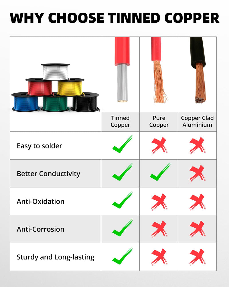 NAOEVO 18 Gauge Wire 180ft, 18 AWG Wire 6 Colors 30ft Each Spool, Flexible Silicone Tinned Copper Electrical Cable, Wiring kit for Breadboard/Automotive/DIY/Battery, 200℃ 18AWG