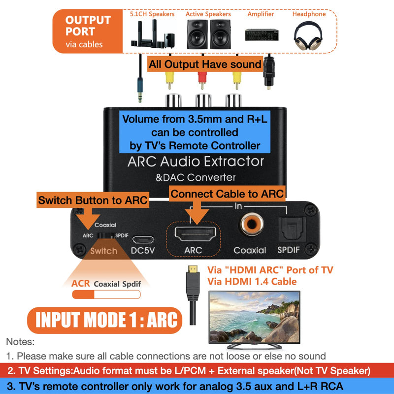 SOUTHSKY 192KHz DAC Converter,HDMI ARC Audio Extractor to SPDIF Coaxial 3.5mm L/R Soundbar,Digital to Analog L/R RCA Adapter,CEC Volume Control