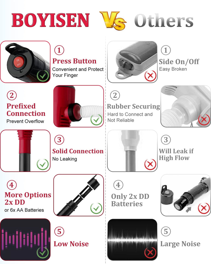 BOYISEN Battery Operated Liquid Transfer Pump - Electric Water Fuel Transfer Pump for Gasoline Diesel Oil, 2.2 Gallons per Min, Battery Power Siphon Pump Red