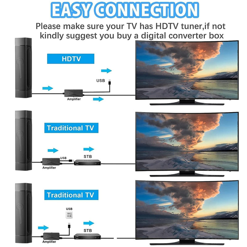 TV Antenna Indoor for Local Channels with Amplifier | Long-Range Reception Supports Digital 8K 4K 1080p 360°Reception HD Smart TV/Older TVs Medium