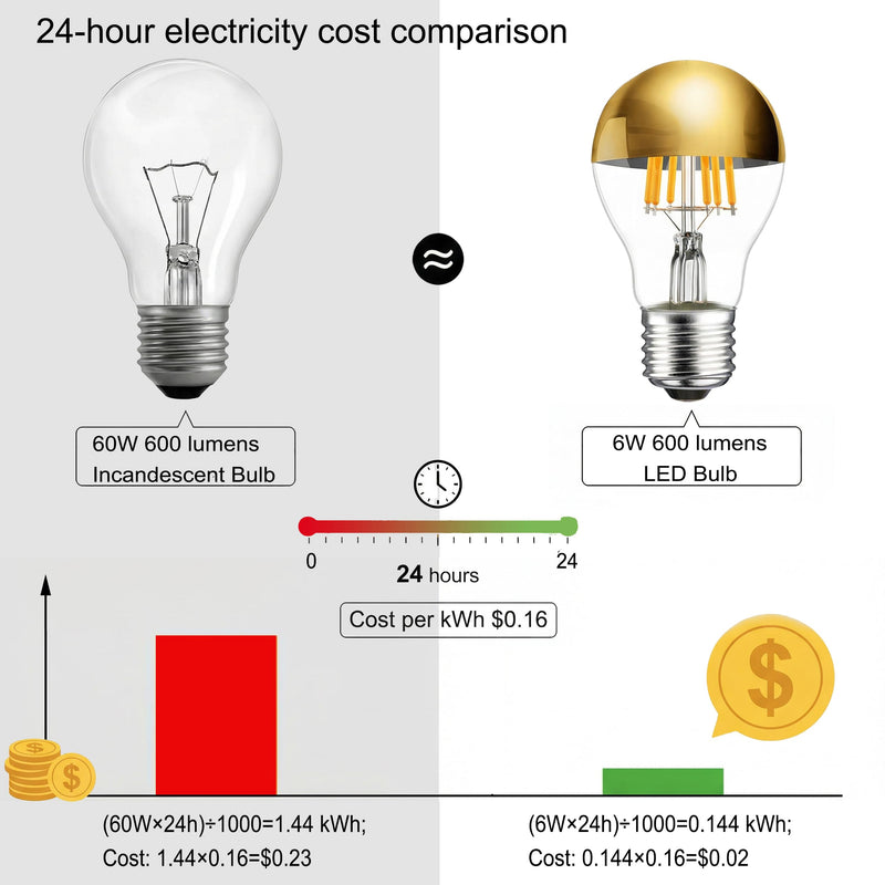 Half Chrome Light Bulb Gold Tipped LED Bulb Dimmable 6W 2700K Warm White | 60W Equivalent, A19 A Shape Decorative Half Gold Filament LED Edison Bulb E26 Base Pack of 4 Gold 2700k Soft White