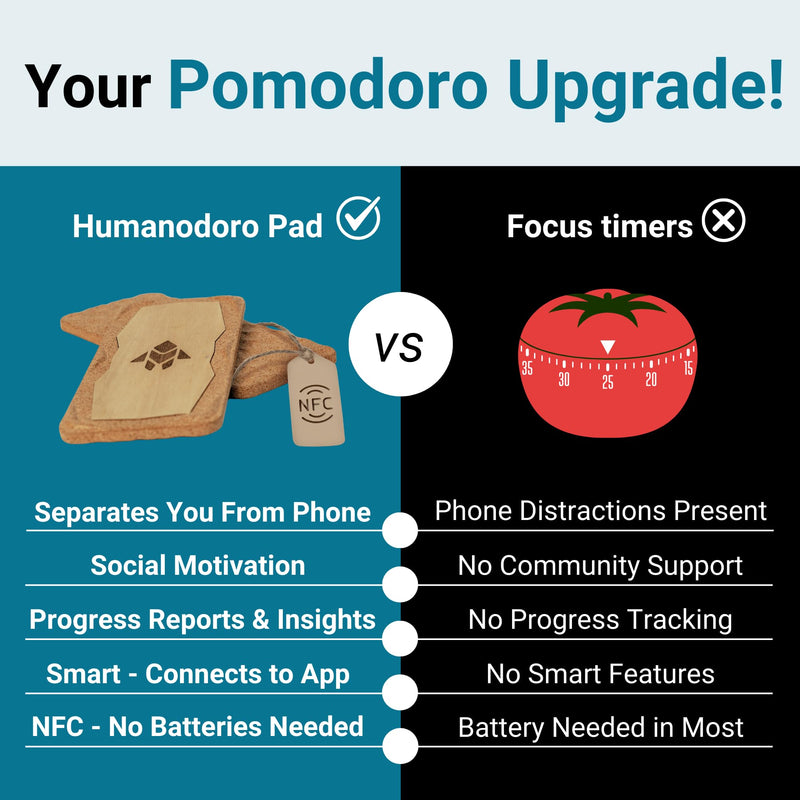 Smart Pomodoro Timer Smart Pad with Free Companion App | Boost Focus & Productivity | Minimize Digital Interruptions | Perfect for Work and Study | Made in EU