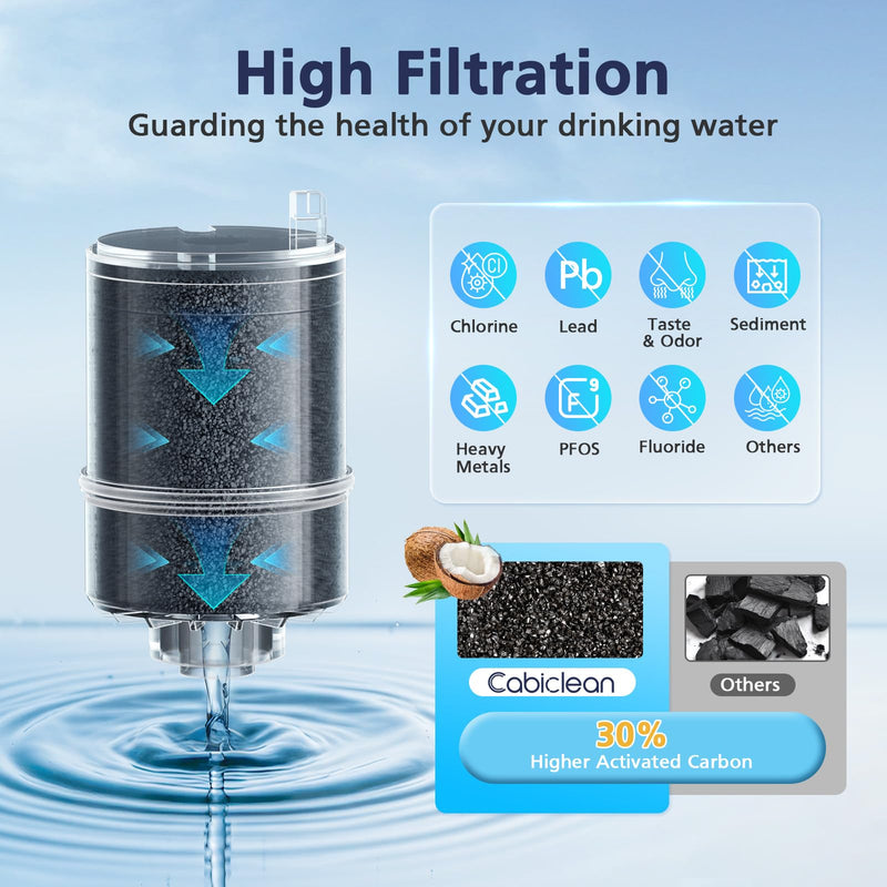 6 Pack Water Filter Replacement Compatible with All PUR®, PUR®PLUS Faucet Filtrat-ion Systems, RF-9999® Faucet Water Filter, High Efficiency Filtration and 18-Month Value, NSF Certified, Blue 6 Pack