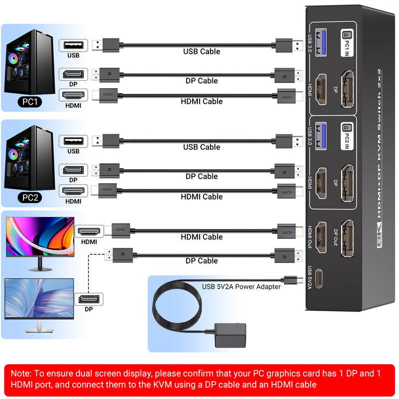 HDMI Displayport KVM Switch 2 Monitors 2 Computers, 8K60Hz 4K120Hz USB 3.0 Dual Monitor HDMI DP KVM Switch for 2 PCs Management Via 1 Set of Keyboard, Mouse and 2 Monitors 8K HD+DP 2 Monitors 2 PC