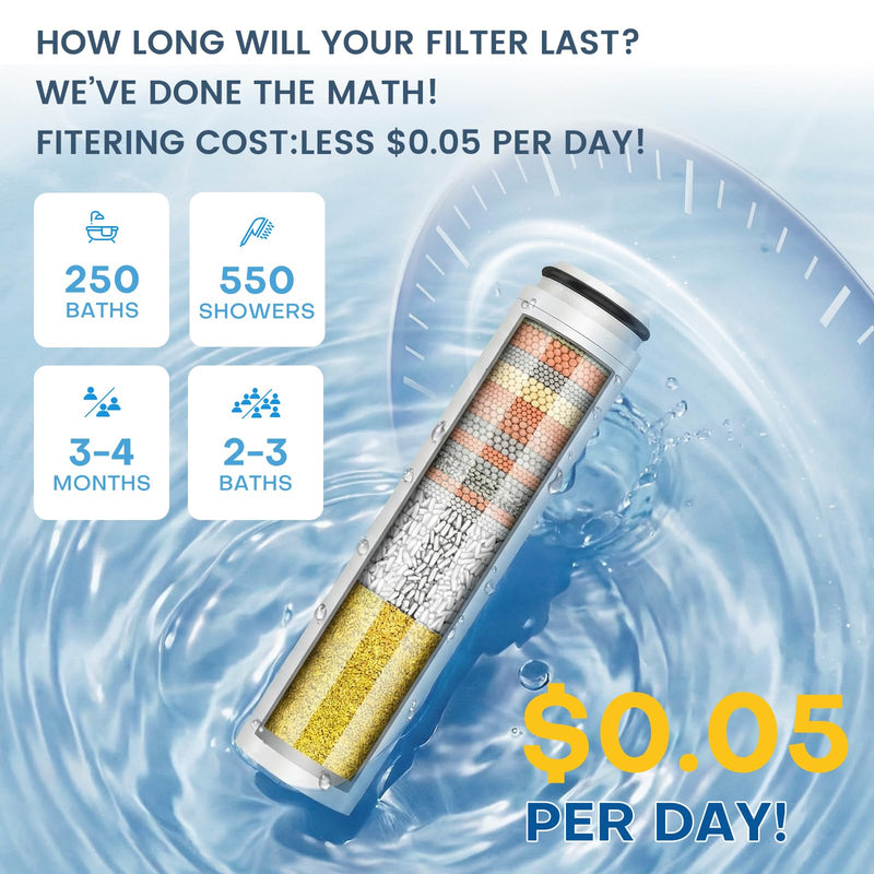 6 Pack Replacement Filters Compatible with Cobbe Handheld Shower Head, 20-layer Shower Filter Replacement for Hard Water,Remove Chlorine and Harmful Substances