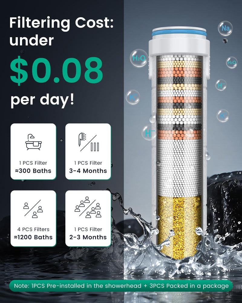 Filtered Shower Head with Handheld with 4PCS Filters, High Pressure 4 Spray Modes Shower heads with Filter, IronDrops Water Softener Filter for Hard Water 70" Hose (Chrome) Chrome