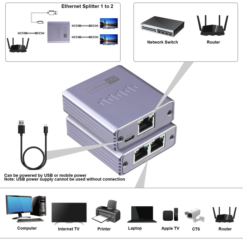 Ethernet Splitter 1 to 2 1000Mbps Internet Cable Splitter 1 in 2 Out High Speed Either Network Splitter Gigabit Dual LAN RJ45 Port Router Switch Work with Cat6/7/8 Cable Ethernet Spliiter 1to2((ES-1X2)