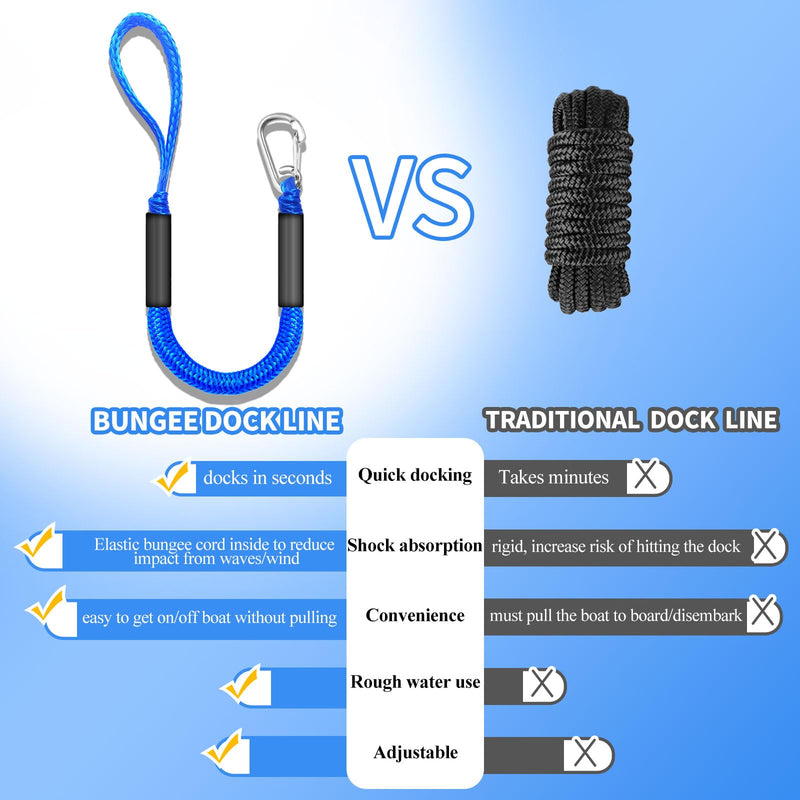Bungee Dock Lines for Boats 2FT, Boat Tie Downs for Dock with Hooks, Elastic Dock Ties for Small Boat Jet Ski Kayak Mooring (2 Foot, 2-Pack, Blue)