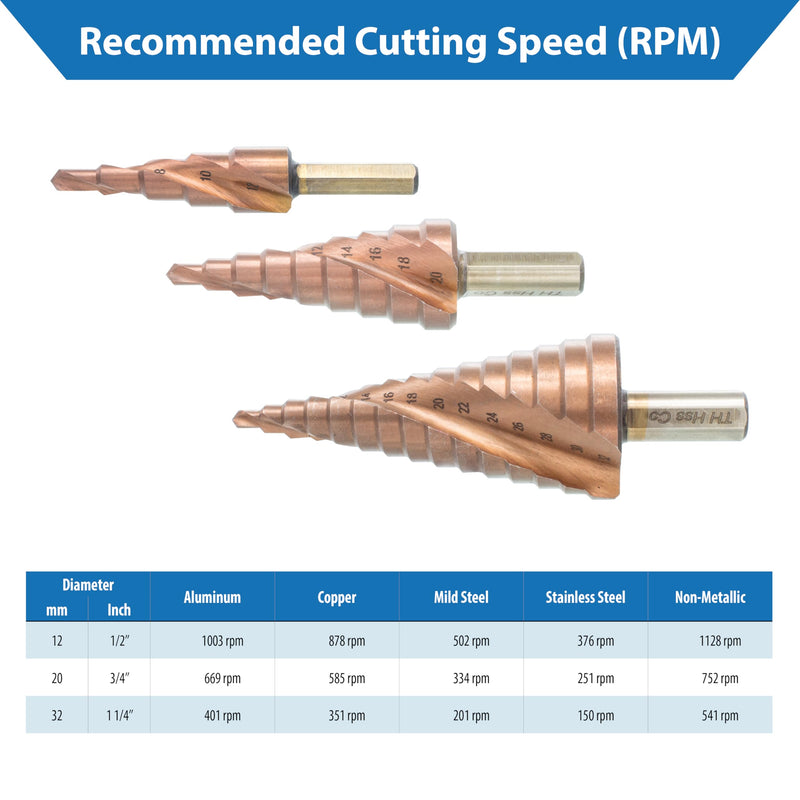 TJR® HSS-E M35 Cobalt Step Drill Bit Set, 3 Pcs, 2-Fluted Spiral Grooved with 29 Step (4-32mm) Sizes Total for Faster Drilling in Stainless Steel, Alloy Steel, Non-Ferrous Metals, Wood, Plastics