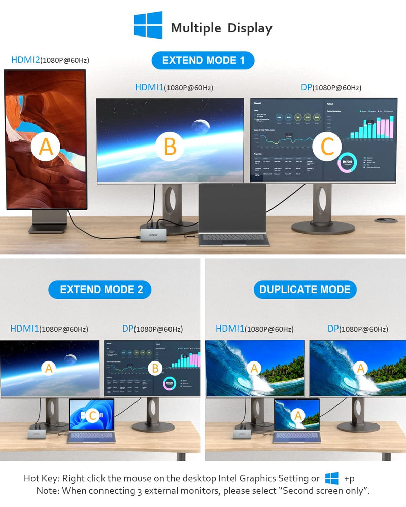 12 in 1 USB C Hub, Docking Station, Triple Displays Laptop Docking Station for MacBook Pro and Windows(2 HDMI, DP, 100W PD, SD/TF Card Reader, 3 USB 3.0 Ports), MAC OS only Support Mirror Mode
