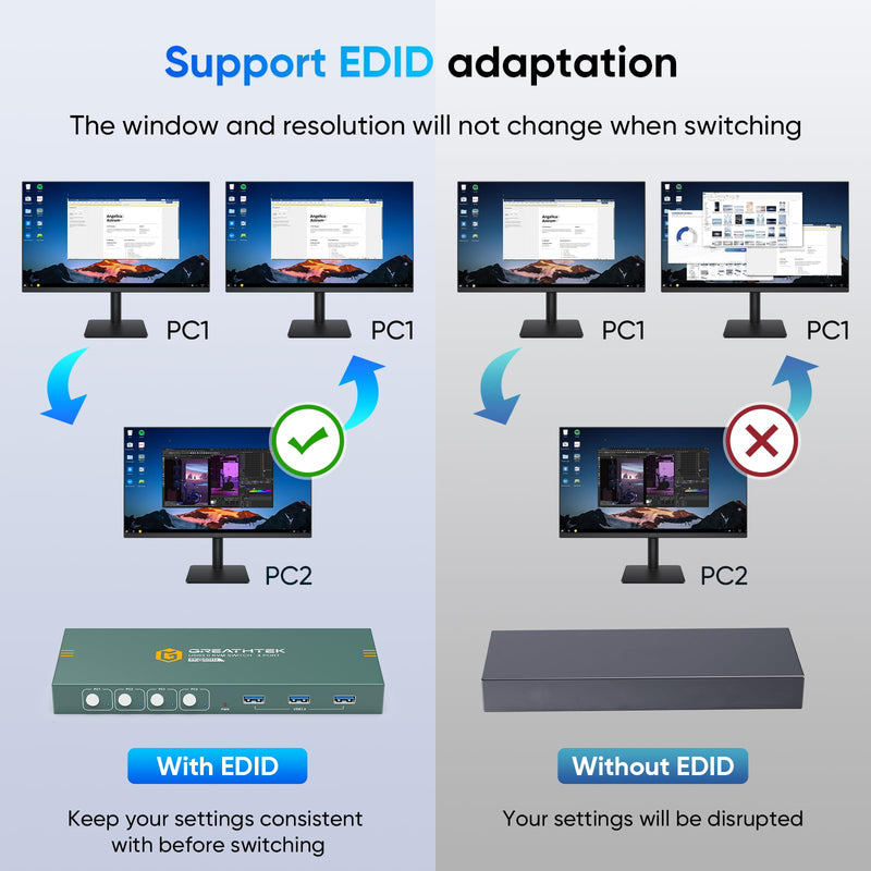 USB3.0 KVM Switch HDMI 4K@60Hz for 4 Computers Share 1 Monitor, KVM Switch 4 Port with 3 USB 3.0 Ports Share Keyboard Mouse, Support Button Switch, Plug and Play USB3.0+4 IN 1 OUT