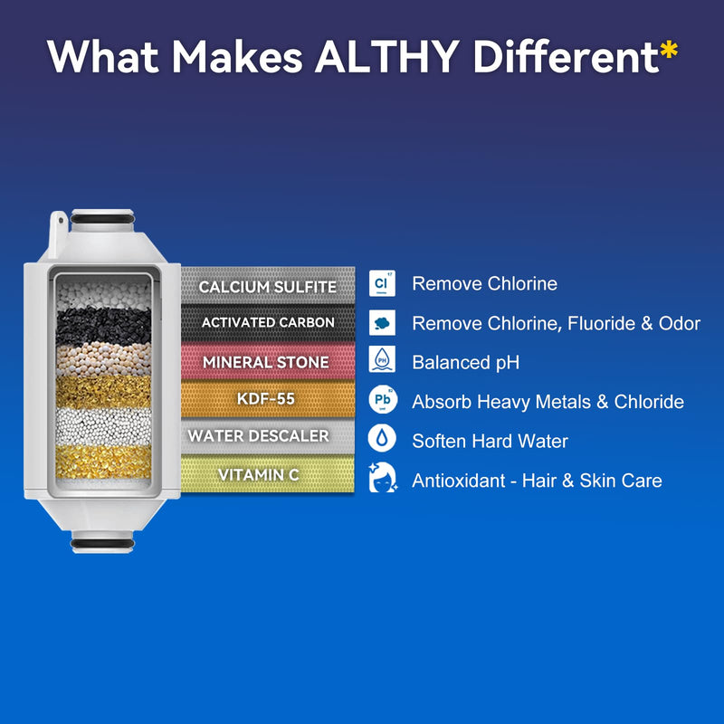 ALTHY Vitamin C Revitalizing Shower Head Water Filter - Reduces Chlorine, Heavy Metal & Softens Hard Water- Prevent Dry Itchy Skin, Hair Loss, Dandruff - Chrome (Includes 4 Filters)