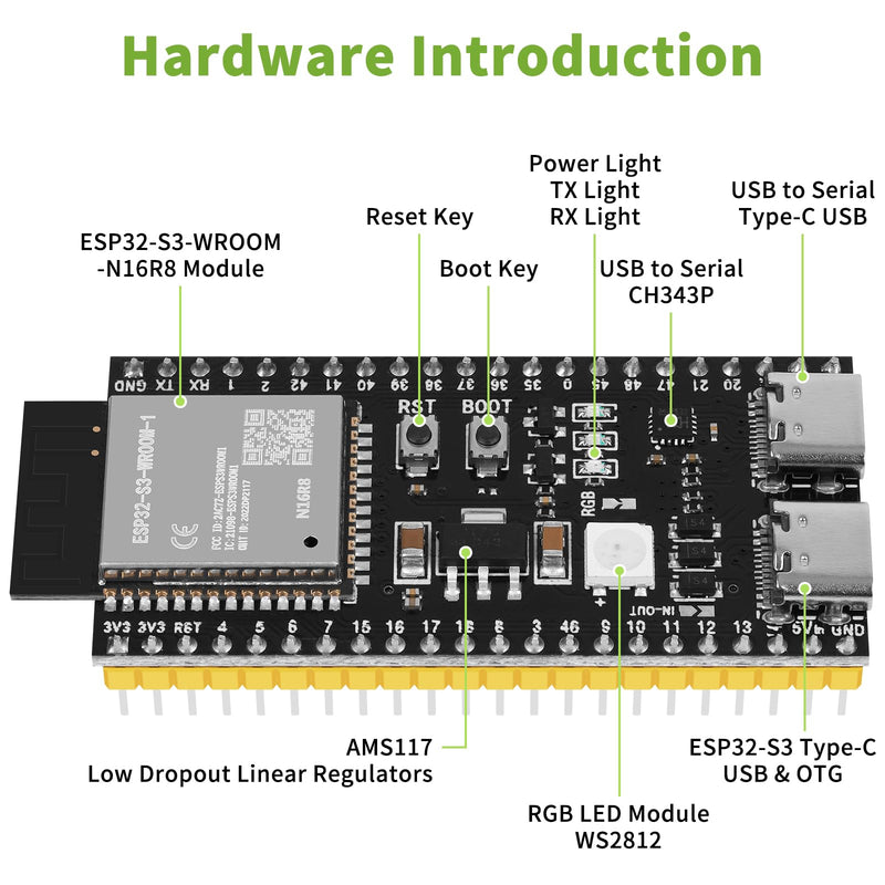 5pcs Pre-Soldered ESP32-S3-DevKitC-1-N16R8 Development Board Integrated 2.4GHz WiFi Bluetooth 5.0 ESP32-S3-WROOM-1 Microcontroller Processor Dual Type C Interface for Arduino 5pcs N16R8