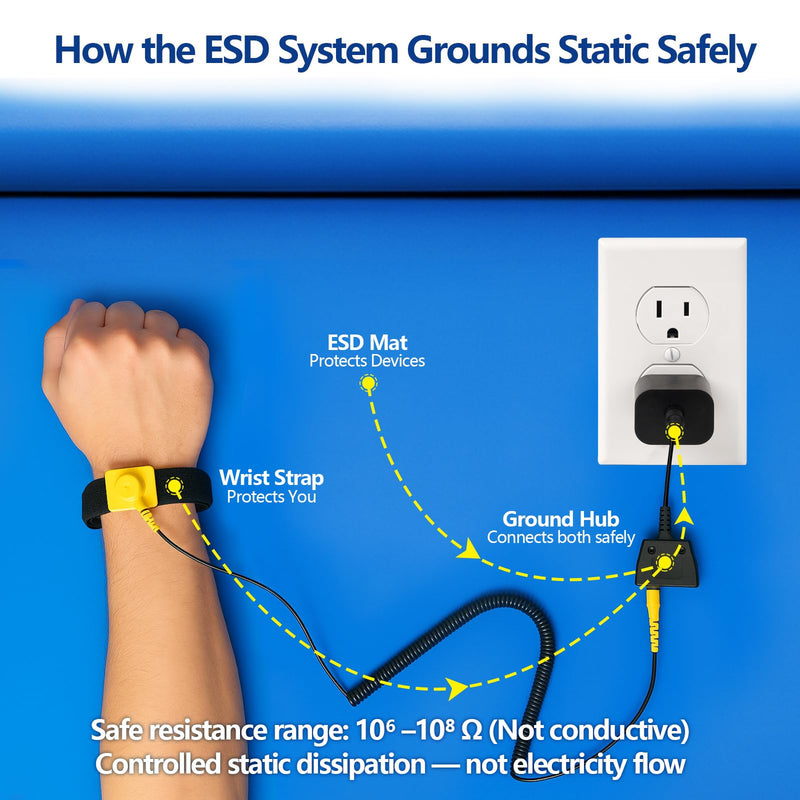 Portable Anti Static ESD Mat Kit for PC Building & Electronics Repair – Static Dissipative Protection with Wrist Strap, Alligator Clip & Grounding Plug for DIY, Students & Home PC Upgrades (Upgraded) Upgraded Kit (Storage Bag + 13in Strap)