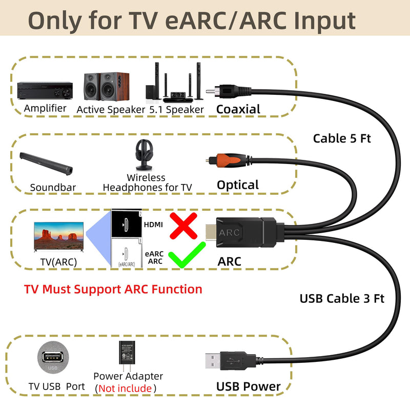 192KHz eARC/ARC to Optical Coaxial SPDIF Audio Converter for TV to Speaker- Supports PCM2.0/Dolby5.1/DTS 5.1 Input,CEC Volume Control & 5 Ft Cable