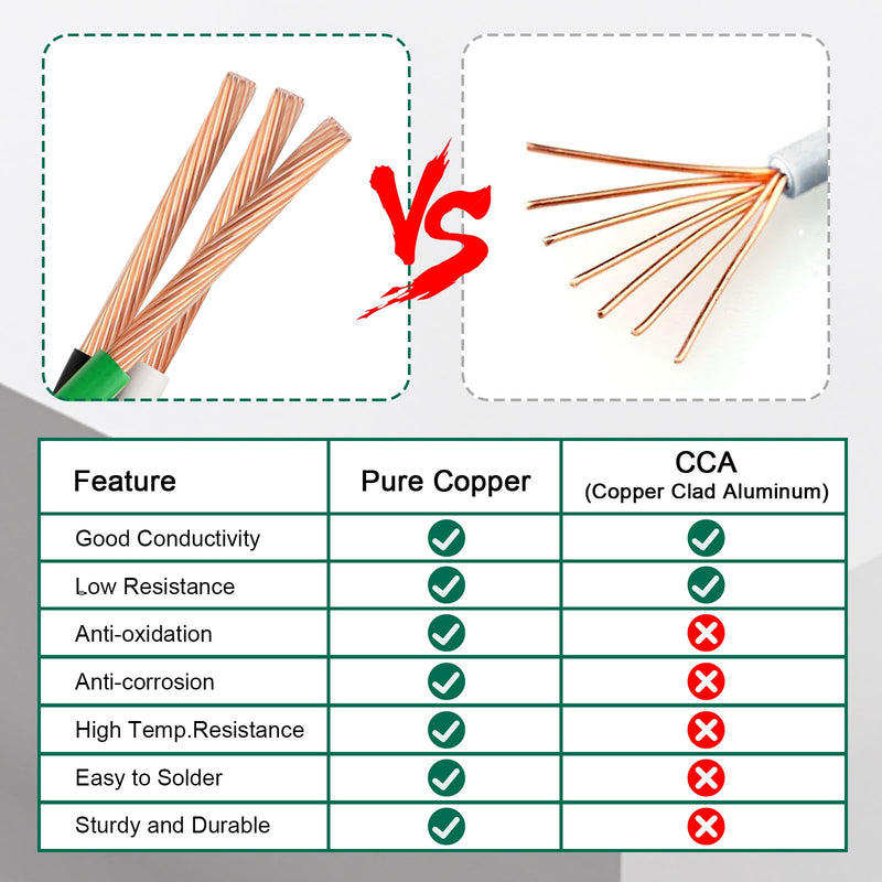 MOOKEERF THHN Wire 12 Gauge 3 Conductor (Black/White/Green) 15FT - OFC Stranded Copper 12 AWG Pre-Twisted Electrical Building Wire 600V with Nylon Jacket for Residential, Industrial, Ground, CNC 12AWG 15FT