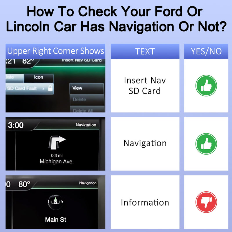 2026 Latest A15 Navigation SD Card for Ford/Lincoln, Compatible with F-150 Explorer Expedition Fusion Edge Escape MKC MKZ MKX Sync 2, Navigation SD Card Maps Update USA/Canada, GM5T-19H449-AJ