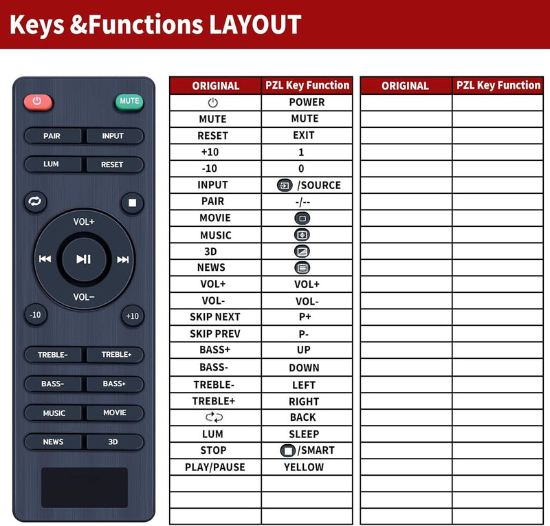 New Replace Remote Control Compatible with ABOX VIMA S4 2.1 FS22CS-2.1 FS21HS-L TV Sound Bar Soundbar Audio Speaker System Remote Control