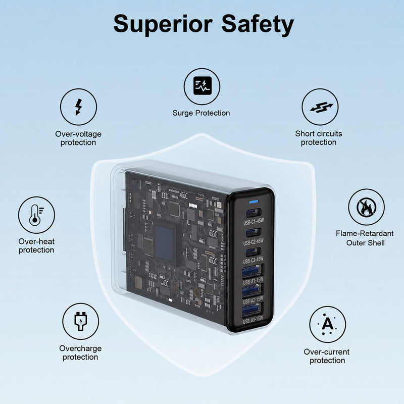 180W GaN Charging Station, 6 Port Desktop Charger, 3 Ports 45W | Fast Charging Block for Multiple Devices, 3 USB C 45W, 3 USB A 15W, Work for Samsung Galaxy, MacBook, iPhone, Home Office Black-180 3A+3C Ports