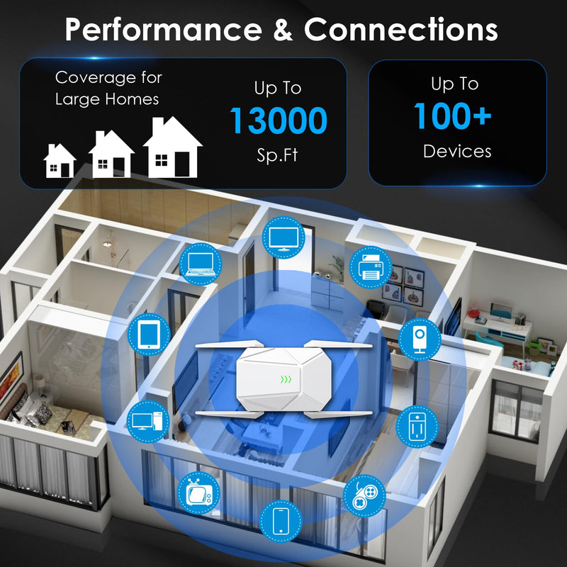 2025 AX1800 WiFi 6 Extender Signal Booster - Dual Band 2.4G/600Mbps & 5.8G/1200Mbps, WiFi Extender with Gigabit Port, 802.11AX Tech, 12999 Sq.Ft Long Range WiFi Repeater, Connects 100+ Devices White