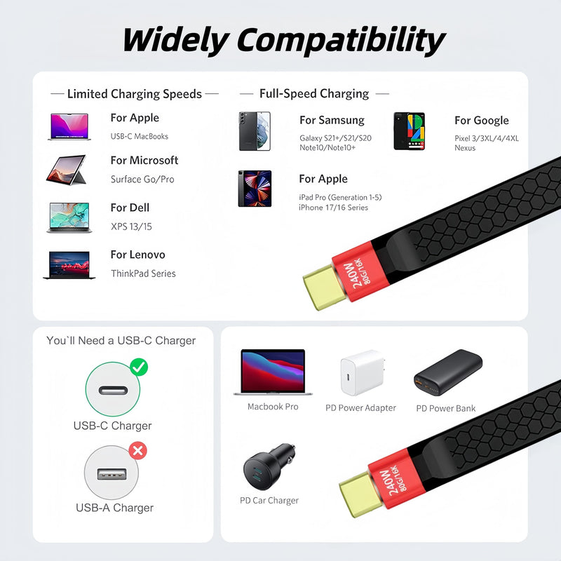 2Pack USB 4.0 USB C Short Cable (80Gbps/8K/240W/5inch), Short Usbc to Usbc Cable Compatible with Thunderbolt 5/4/3,IPhone17/16/15,MacBook, External SSD