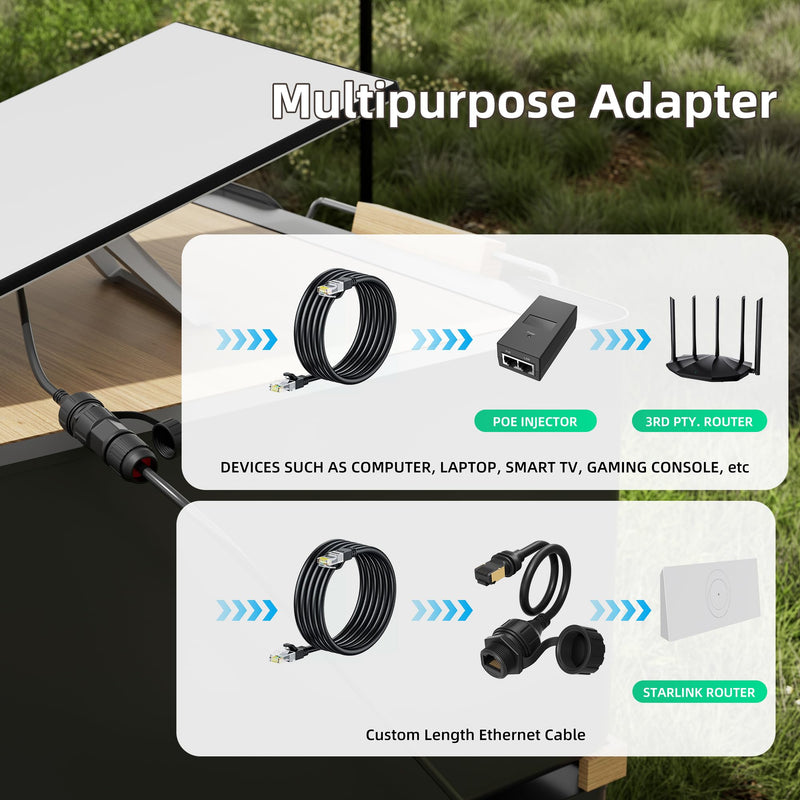 Starlink Ethernet Adapter Gen 3/Mini, Starlink Mini Cable Extension to RJ45 Coupler Waterproof Compatible with Starlink Gen 3 Dish and Router (1 Pack) One Port