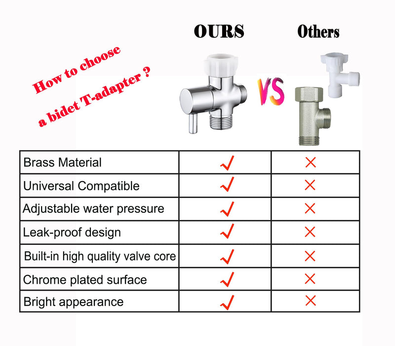 Bidet T Adapter With Shut off Valve,3 Way T Valve for Bidet, Brass T Adapter for Handheld Toilet, 7/8"×7/8"×1/2" or 3/8" Chrome