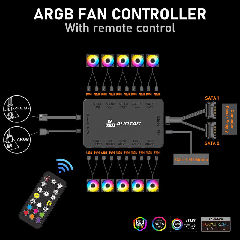 ARGB PWM Fan Hub with RF Remote Controller for PC Build, (Connect Ten Case Fans, 5V 3Pin ARGB & 12V 4Pin PWM Fan Connector, Stable Dual SATA Power Input, Magnetic Suction), Black