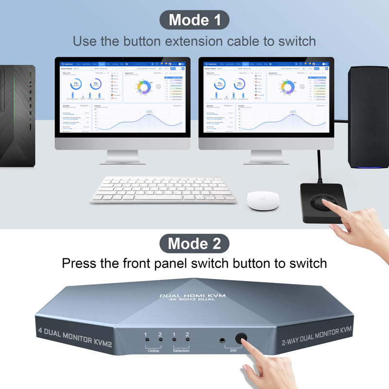 2 PCs Dual Monitor KVM Switch 4K@60Hz, Support HDCP 2.2, HDMI+HDMI 4x2 Dual Monitor KVM Switch for 2 PCs and 2 Monitors