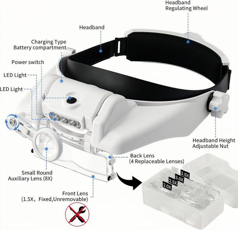 Headset Magnifying Glasses with LED Light, 15 Magnification Combinations - Hands-Free Headband Loupe with 6 Lenses (1.5X to 13X) for Jewelry, Watch Repair, Eyelash, Crafts & Reading 1.5X-13X