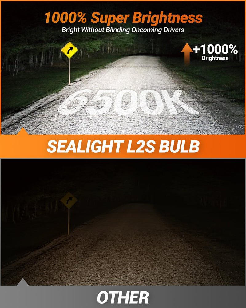 SEALIGHT 9012 HIR2 Light Bulbs, 9X Super Brighter 6500K Cool White 9012 HIR2 LED Fog Bulbs with Fan, 1:1 Halogen Mini Size, Off-Road Lights with Plug N Play, Pack of 2 9012/HIR2