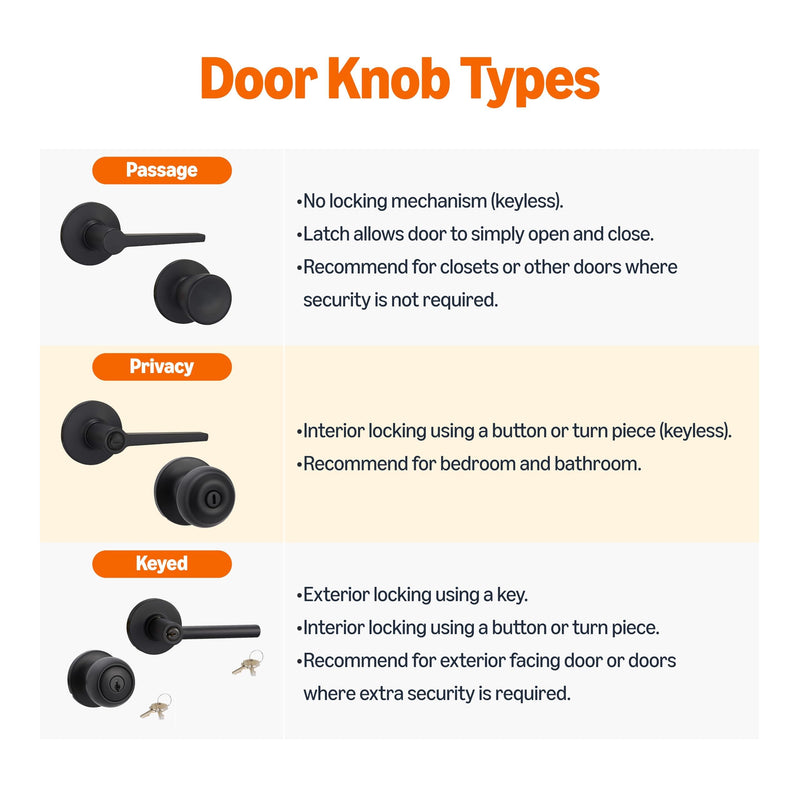 Amazon Basics Victorian Easy Installation Passage Door Lever, Matte Black, 1-Pack