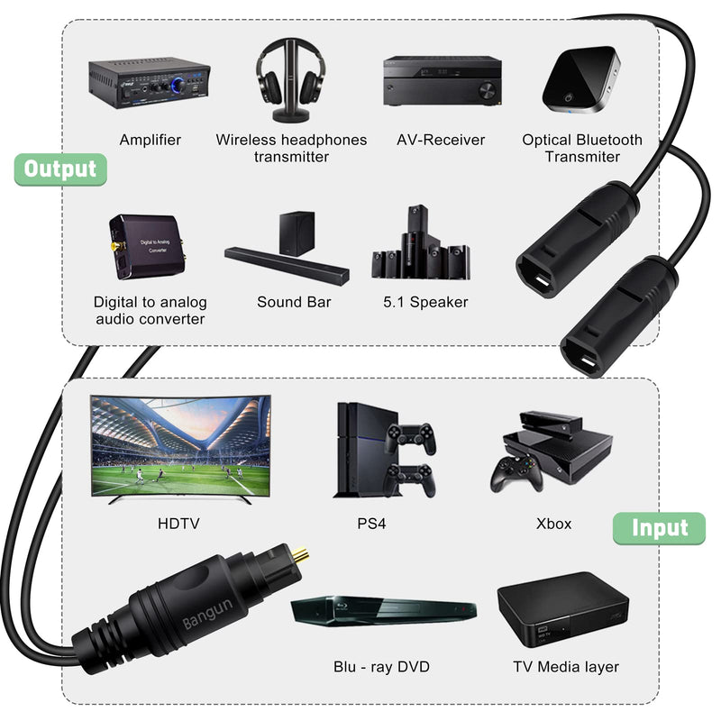 1x2 Digital Audio Splitter, Toslink Digital Fiber Optic Audio Splitter 1 Male Input 2 Female Output (for Home Theatre, Xbox, PS3/PS4) 1 in 2 Out straight plug