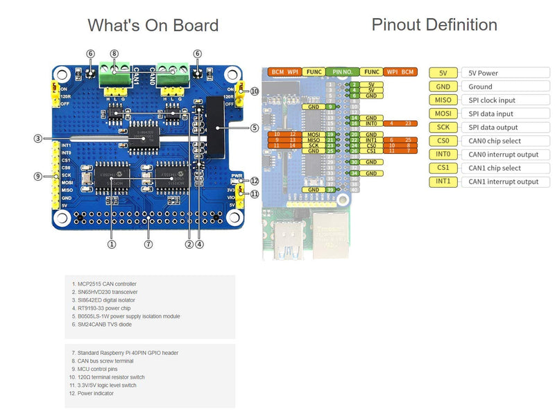 2-Channel Isolated CAN Bus Expansion HAT Compatible with Raspberry Pi/Arduino/STM32,2-CH CAN HAT with MCP2515 + SN65HVD230 Dual Chips Solution,Multi Onboard Protection Circuits