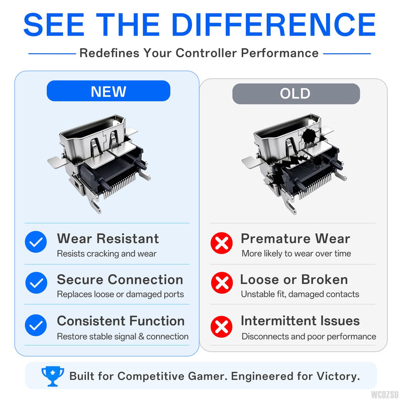 2PCS HDMI Port Replacement for Xbox ONE S Console High-Definition | Hdmi Port Socket Jack Interface Connector Repair Plug for Fix No Signal, Loose or Damaged Part with Tool Kit
