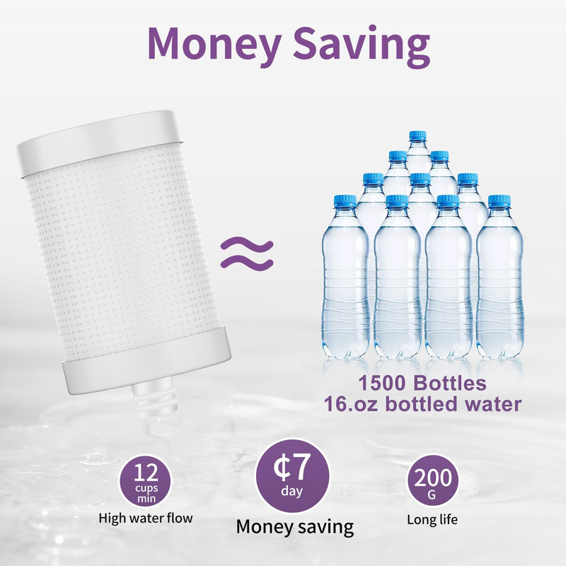 WINGSOL Replacement Filter Cartridge for Faucet Filter Compatibel with: WS-FM001-PAC/5in1/PC/CRM/(LED), WS-FM002-PAC/(LED), PC