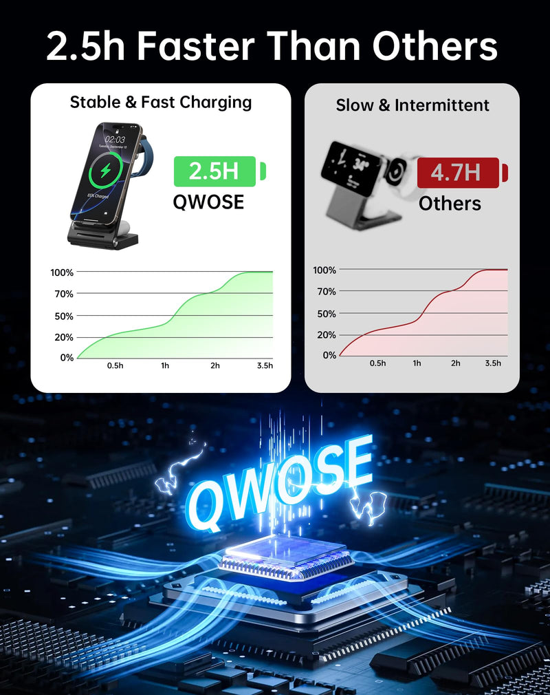 2026 Traveling Wireless Fast Charger for Apple & Android Charging Station | 3 in 1 Charging for iPhone 17 16 15 14 13 12, Apple Watch Series & Air pods 4 3 2 Pro,Samsung Galaxy-Gifts for Family