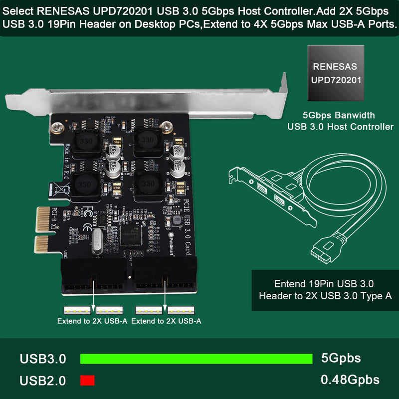 2X 19Pin USB 3.0 Header Ports PCIE USB 3.0 5Gbps Expansion Card for Windows and Linux Desktop PCs, Built in FebSmart Self-Powered Technology, No Need Additional Power Supply (FS-H2-Pro) FS-H2-Pro